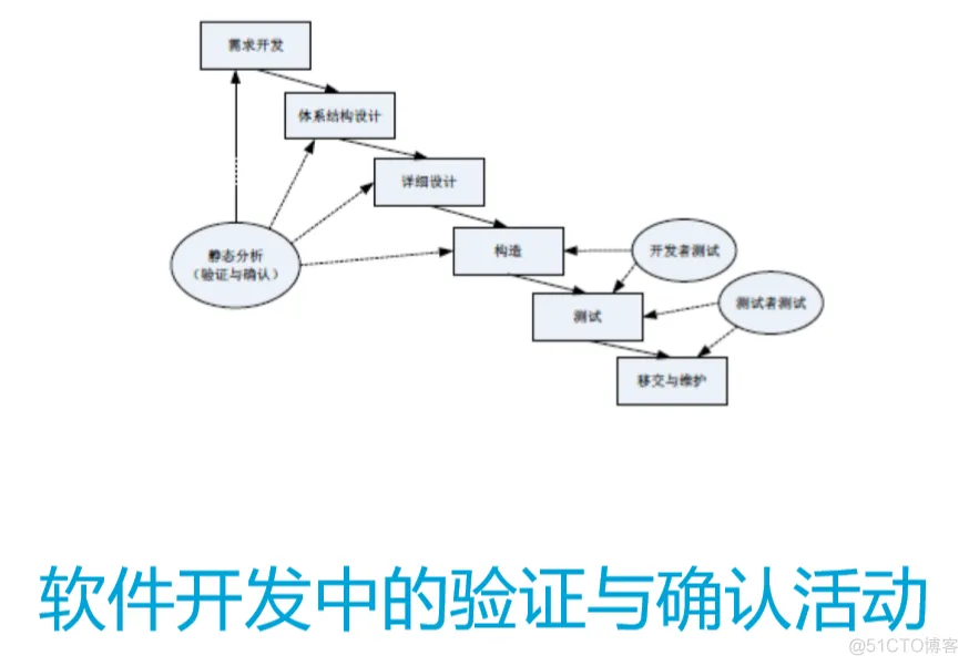 软件工程与计算II-19-软件测试_软件工程_02